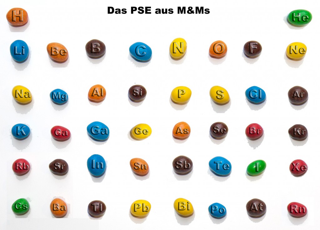 MundM PSE 1024x737 Ein Periodensystem der Elemente aus M&Ms